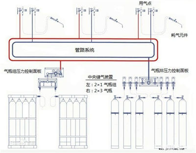 專業氣體管路設計公司圖
